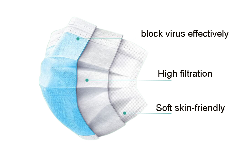 non woven surgical face mask